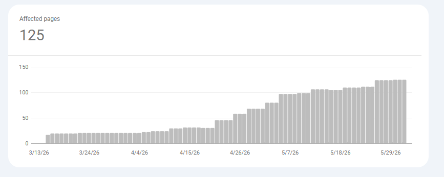 Google Search Console spike in crawled not indexed affected pages