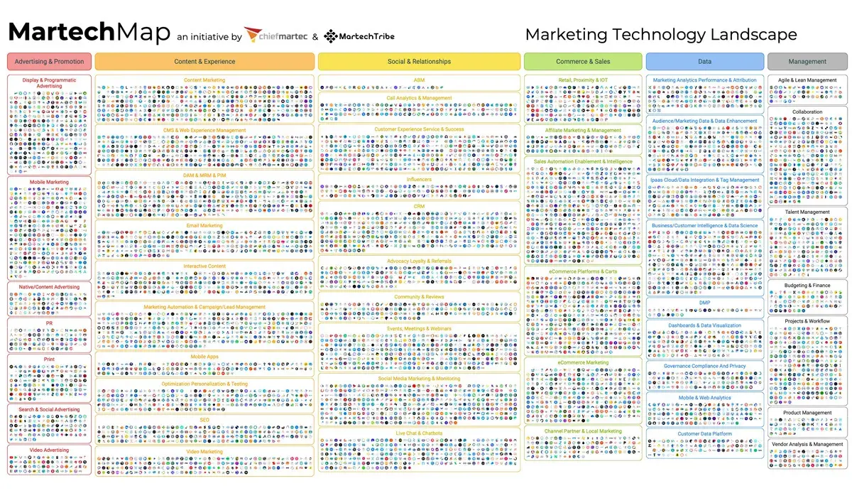 Graphic of website icons