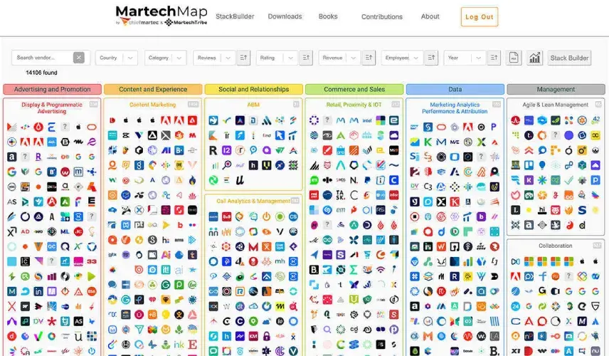 Martech-dashboard