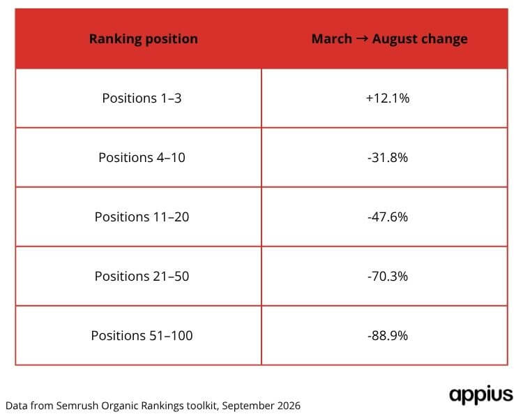 law-firms-2026-12%-position-1-to-3-gain