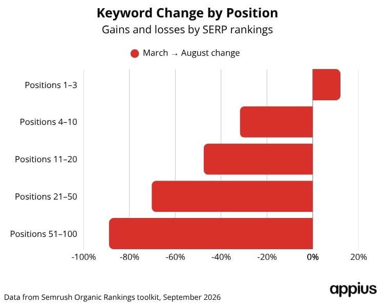 law-firms-2026-keyword-change-by-position