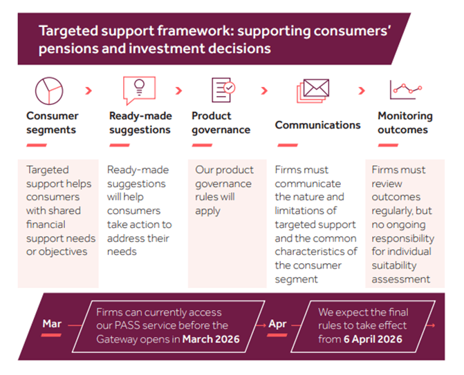 targeted-support-framework-for-wealth-management